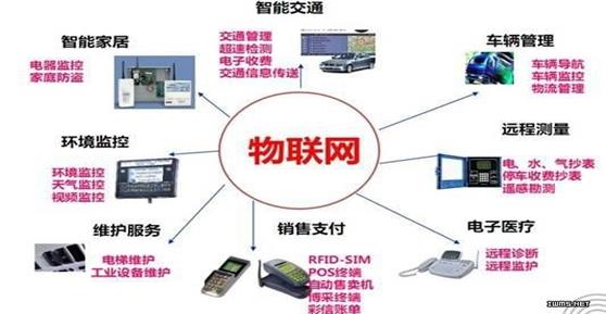 基于物联网行业的些许思考