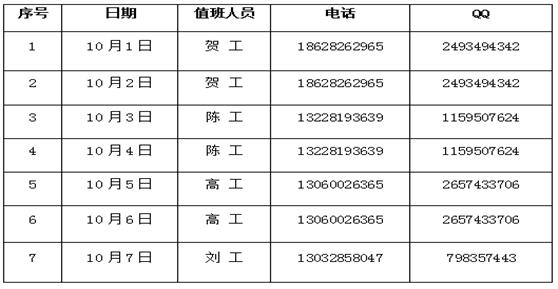 通知：关于2018年国庆节技术电话值班安排